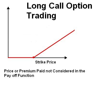 puts options explained to me